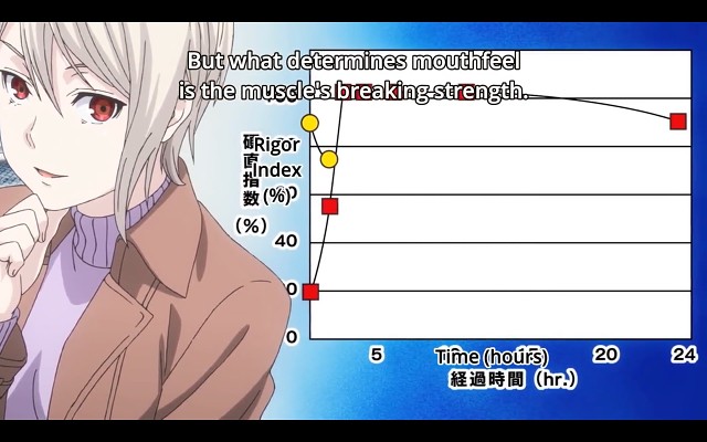 Shokugeki No Souma - 1171 Of 4277