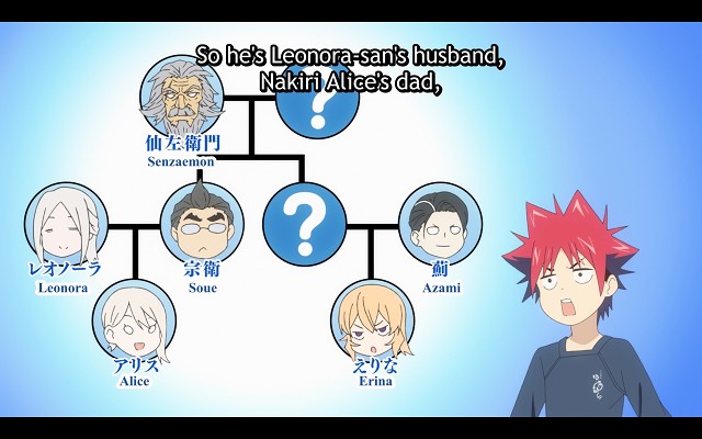 Shokugeki No Souma - 2511 Of 4277